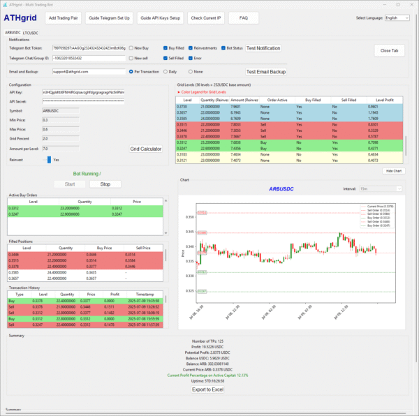ATHgrid - Semi-Annual License