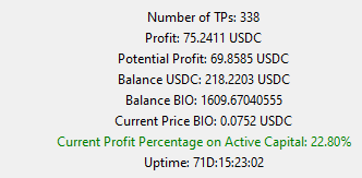 Screenshot of the ATHgrid bot results: 338 take profits and 22.80% profit in 71 days.